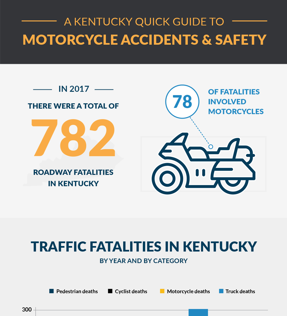 Motorcycle Accidents Stats